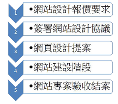 網站設計流程